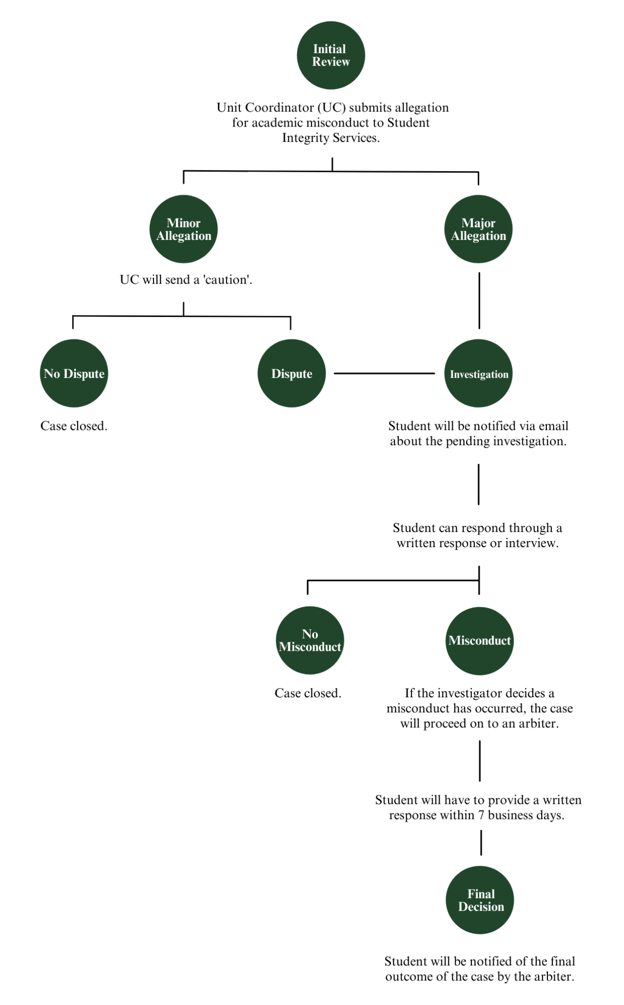 academic-misconduct-murdoch-guild